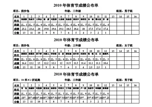 2010年体育节成绩公布单