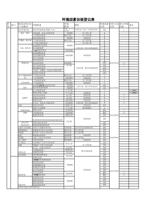 环境因素识别登记表
