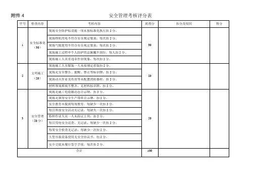 安全管理考核评分表