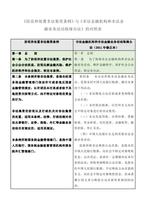 《防范和处置非法集资条例》与《非法金融机构和非法金融业务活动取缔办法》的对照表