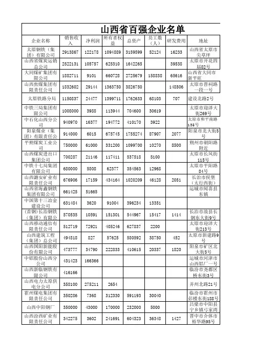 山西企事业单位名单_工作表