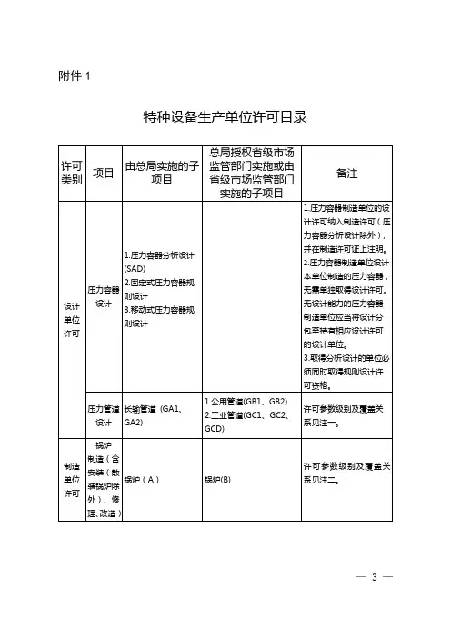 《特种设备生产单位许可目录》