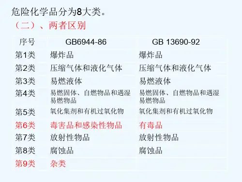 危险化学品分类讲课件含储存运输
