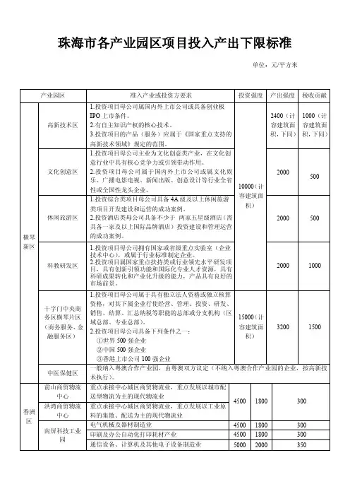 珠海市各产业园区项目投入产出下限标准-珠海市富山工业园