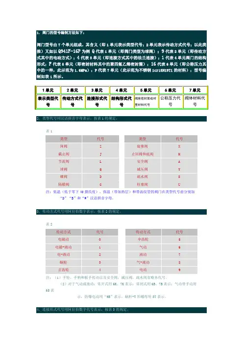 阀门的标注方法