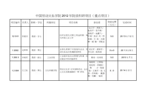 中国劳动关系学院院级科研项目重点项目.doc