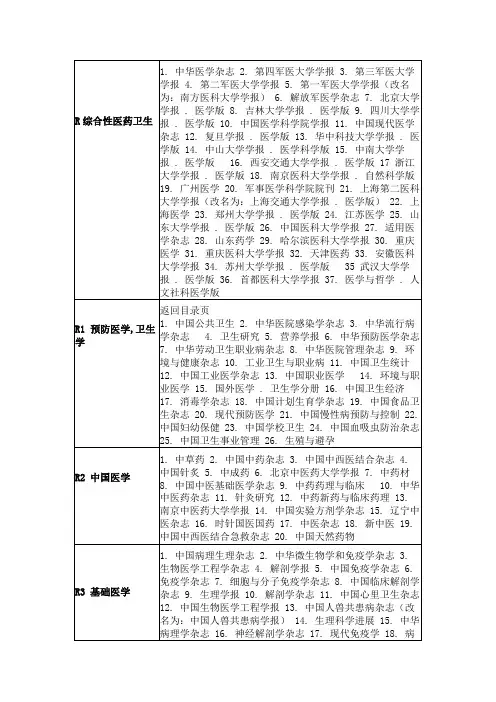 国内医学核心期刊