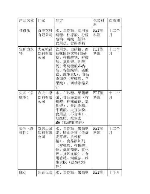 市面上运动饮料配方及相关配料的功能