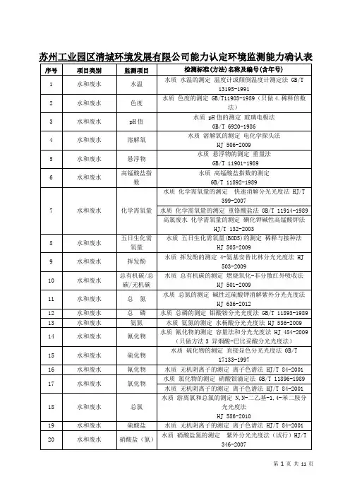 苏州工业园区清城环境发展有限公司能力认定环境监测能力确认表