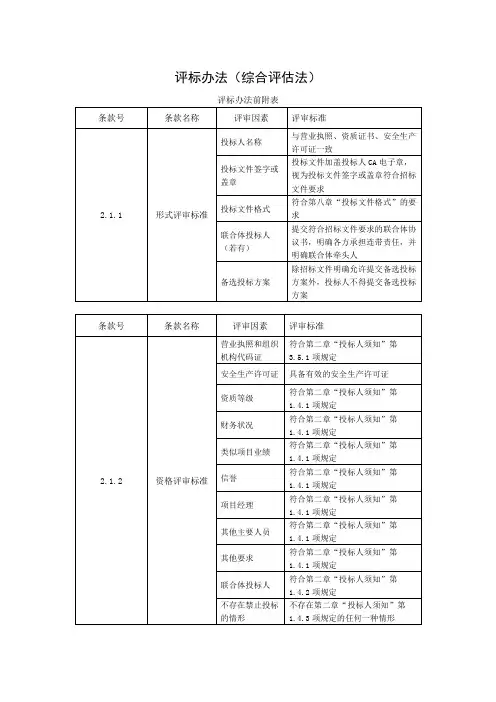 招投标评标办法