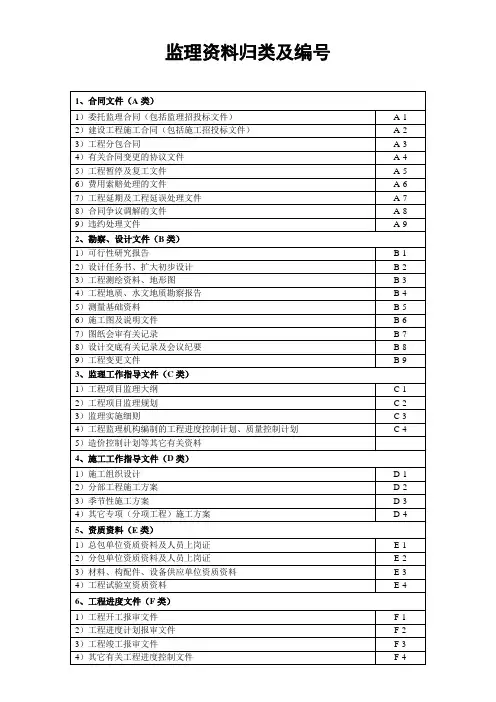 监理资料归类及编号