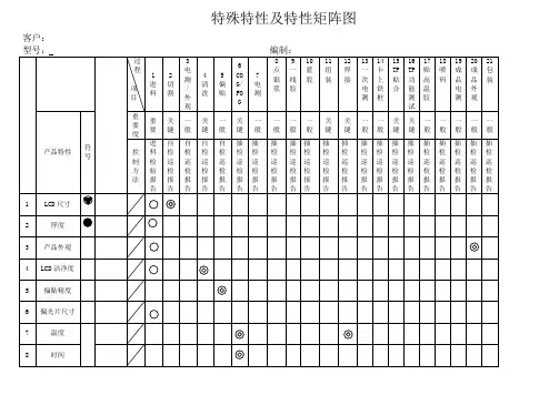 32.特殊特性及特性矩阵图