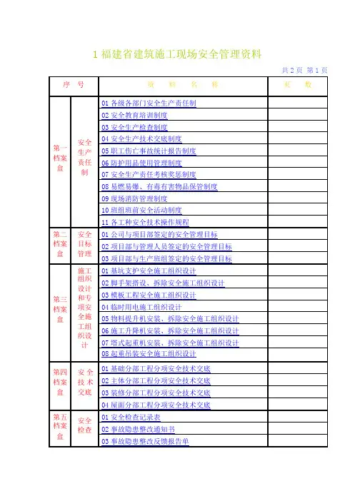 福建省建筑施工现场安全管理资料