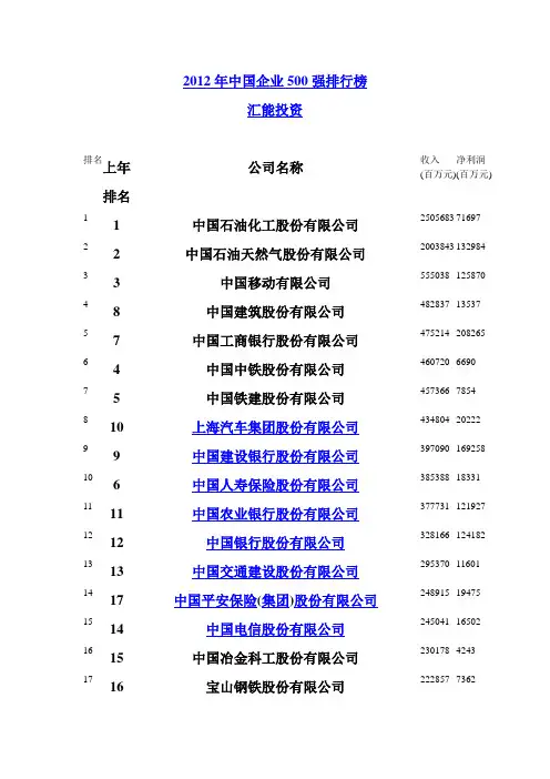 2012年中国企业500强排行榜(全名单)