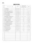 ISO9001：2015版质量手册《附录清单》