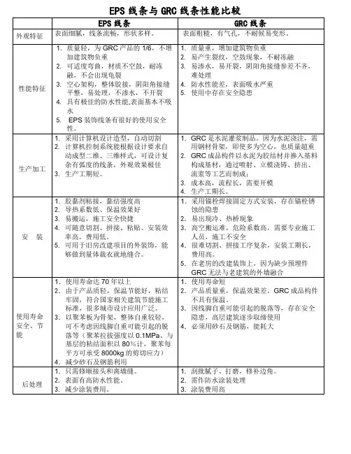 EPS线条与GRC线条的性能比较