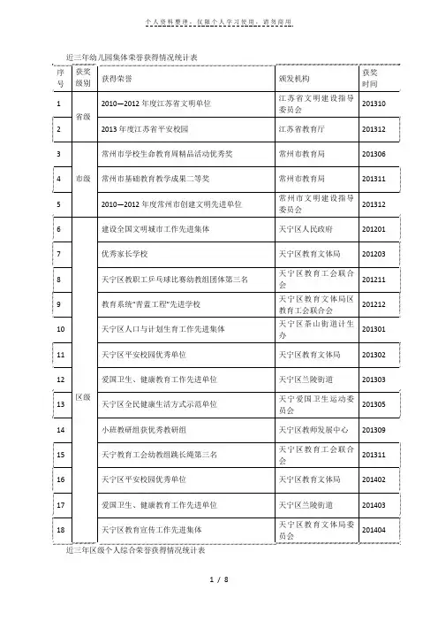 近三年幼儿园集体荣誉获得情况统计表