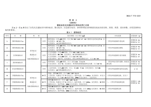 蓄能自发光交通标识分类和应用汇总表、检测标准和抽样方法、典型蓄能自发光交通标识设置示图