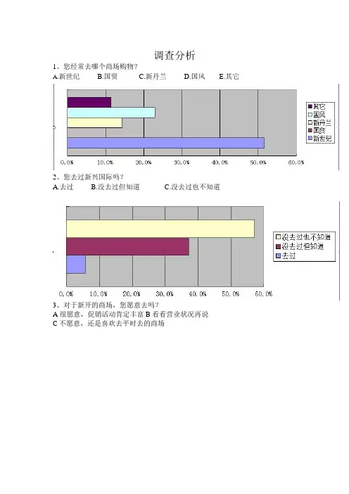 关于商场的调查问卷(1)
