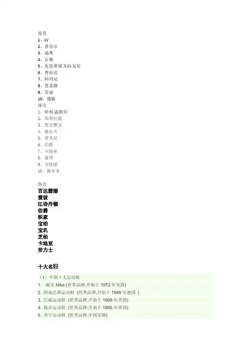 世界奢侈品牌大全