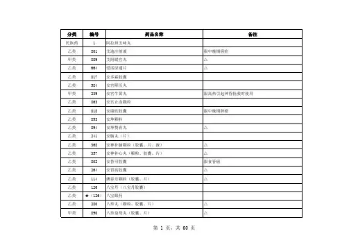 2010医保目录西药中成药(新)01