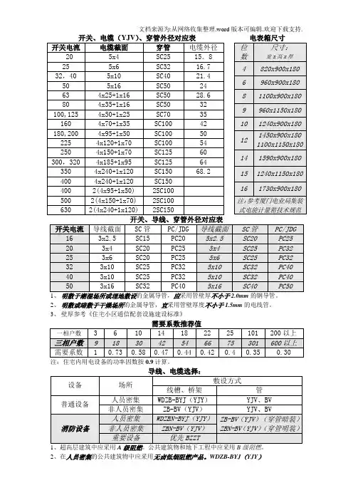 开关电缆穿管外径对应表
