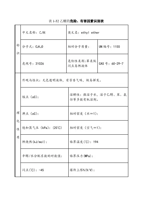 乙醚安全技术说明书
