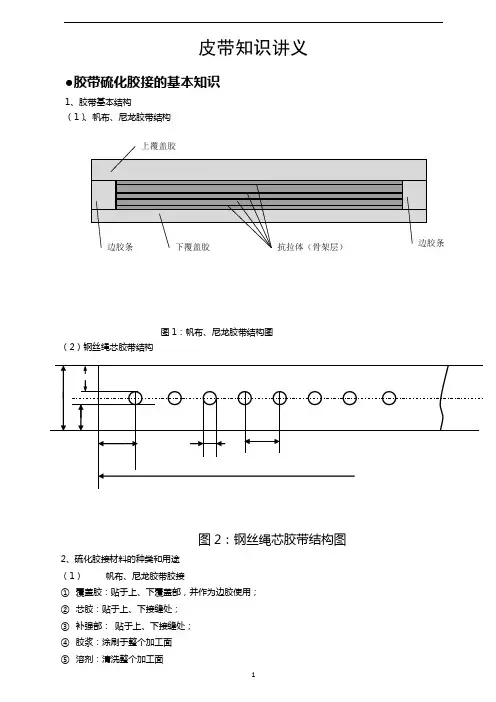 皮带知识介绍