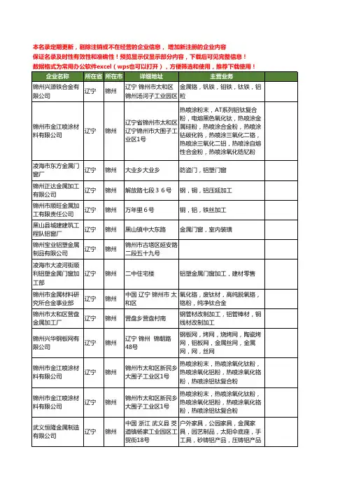 新版辽宁省锦州金属铝工商企业公司商家名录名单联系方式大全24家