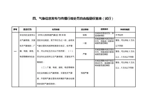 四,气象信息发布与传播行政处罚自由裁量权基准(试行)