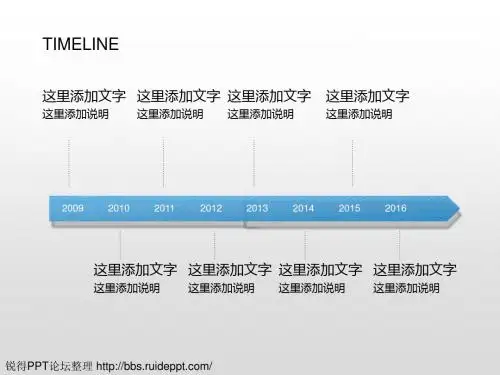 PPT时间轴(线)模板大全