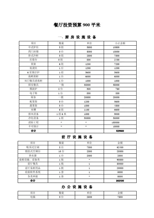餐饮行业平方米店面投资预算