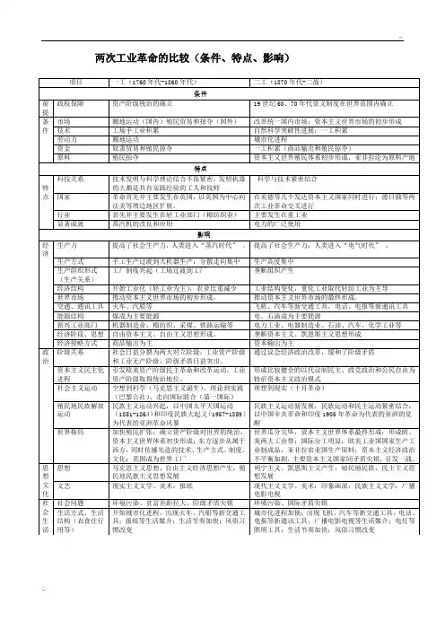 两次工业革命的比较(条件、特点、影响)