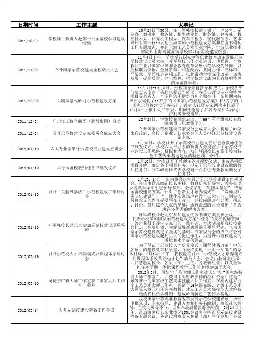 广州市轻工高级技工学校大事记