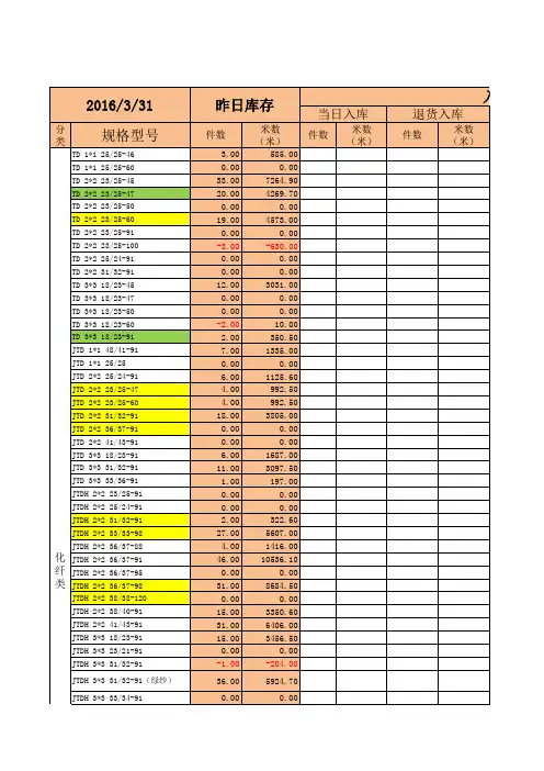 成品仓库存报表