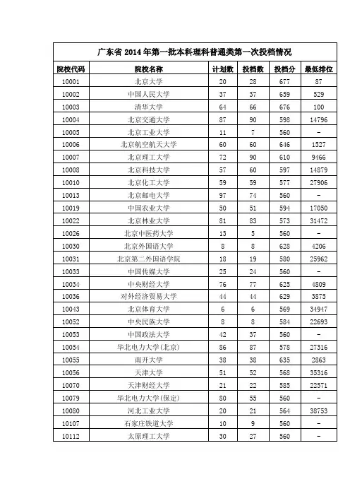 2014广东高考理科录取分数线