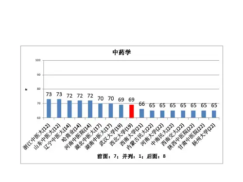 五分分差内-西北大学2012年教育部学科评估结果分析PPT精品文档31页