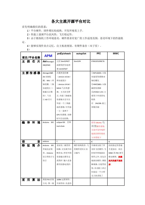 几大主流开源飞控平台优劣比较