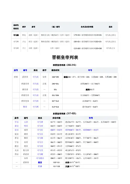 晋朝皇帝列表