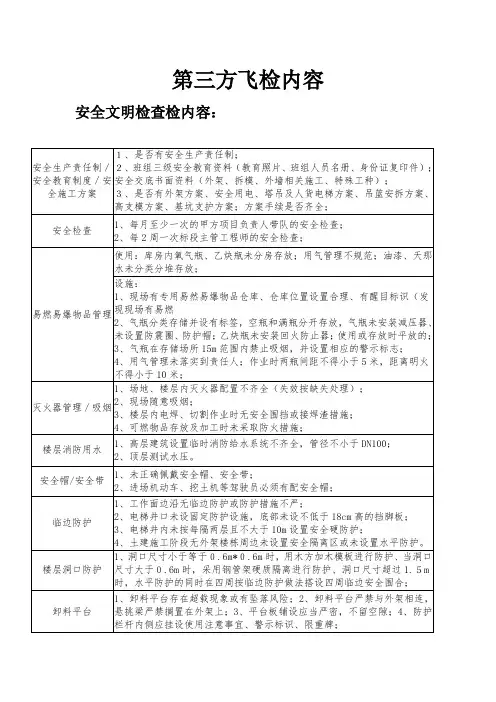 第三方飞检内容