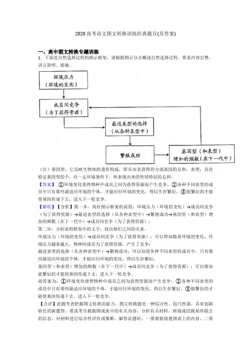 2020高考语文图文转换训练经典题目(及答案)