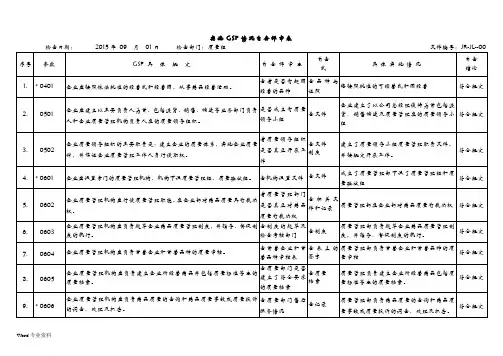 GSP实施情况自查评审表样表