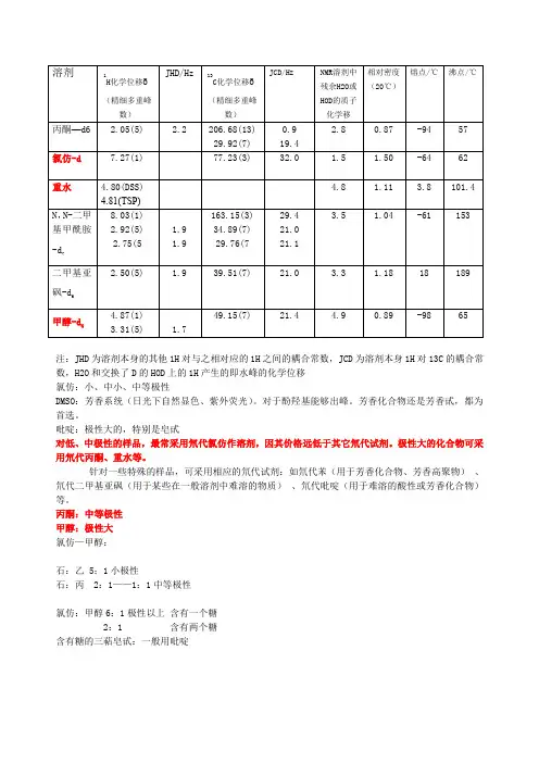(完整word版)NMR常见溶剂峰和水峰