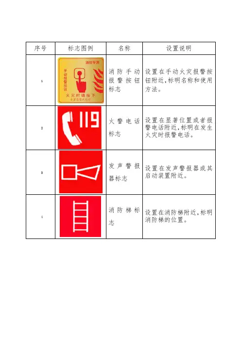 消防标志图示大全