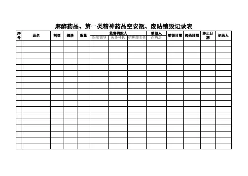 驷马镇中心卫生院麻醉药品、第一类精神药品空安瓿、废贴销毁记录表