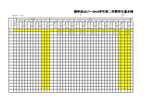 桐梓县2017—2018学年第一学期学生基本情况统计表