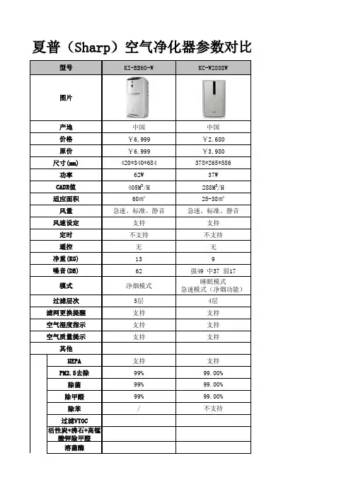 夏普空气净化器参数对比表