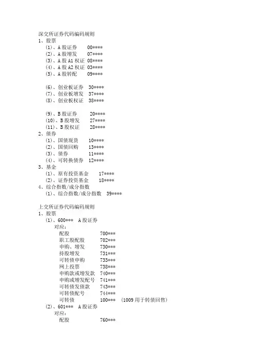 沪深交易所代码规则整理