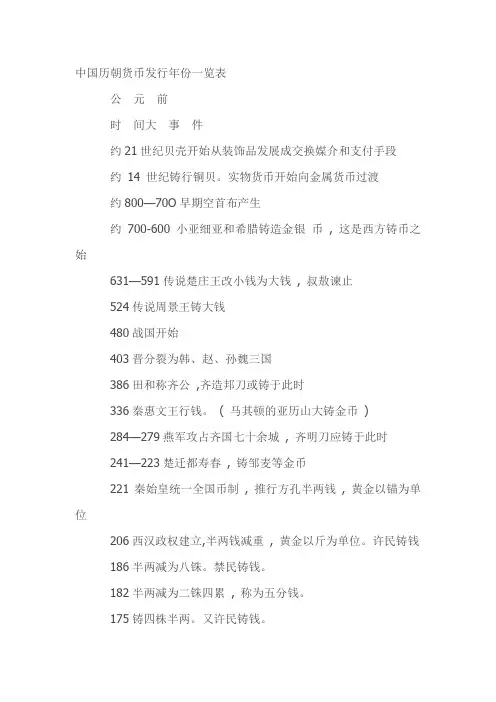 中国历朝货币发行年份一览表
