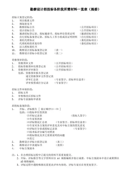 勘察设计招投标各阶段所需材料一览表.